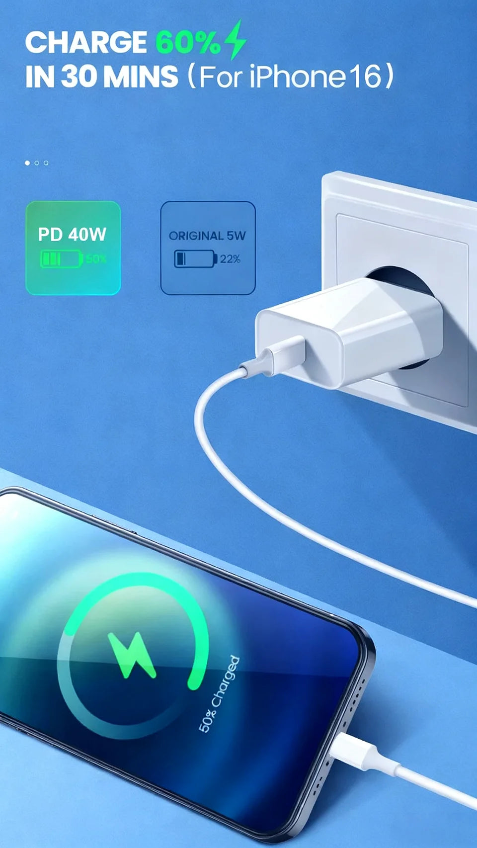 Chargeur Rapide PD 40W USB-C – iPhone