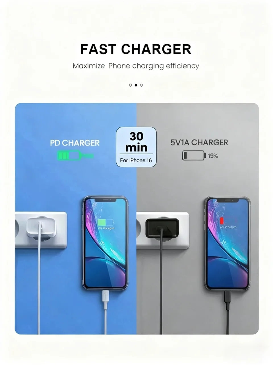 Chargeur Rapide PD 40W USB-C – iPhone